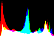 histogram