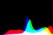 histogram