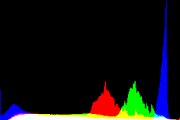 histogram