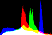 histogram