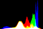 histogram