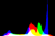 histogram