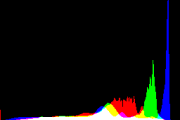 histogram