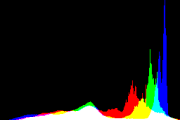 histogram