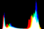 histogram