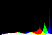 histogram