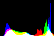 histogram