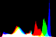 histogram