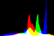 histogram