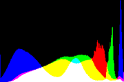 histogram