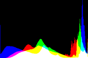 histogram