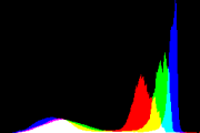 histogram