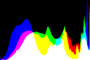 histogram