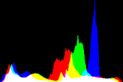 histogram