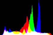 histogram