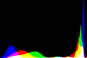 histogram