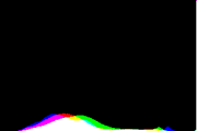 histogram