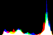 histogram