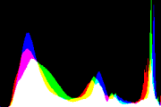 histogram