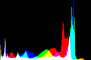 histogram