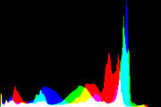 histogram