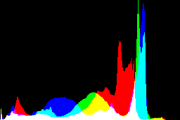 histogram