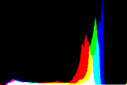 histogram