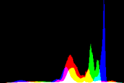 histogram