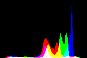 histogram