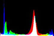 histogram