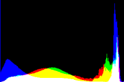 histogram