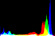 histogram