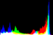 histogram