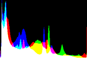 histogram