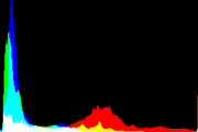 histogram