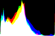 histogram