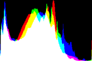 histogram