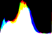 histogram