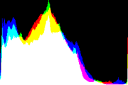 histogram