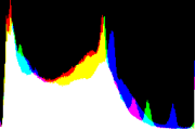 histogram