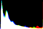 histogram