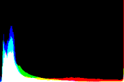 histogram