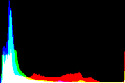 histogram