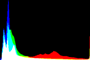 histogram