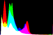 histogram