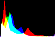 histogram