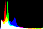 histogram