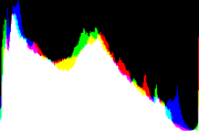 histogram