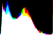 histogram