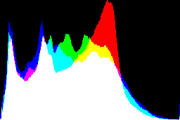 histogram